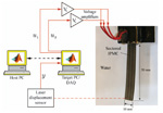 Precision feedback and feedforward control of ionic polymer-metal composite actuators