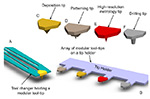 Rapid fabrication of modular nanoscale tool-tips for nano and micro manufacturing