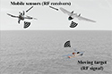 Information-Theoretic Bayesian Inference for Multi-Agent Localization and Tracking of an RF Target with Unknown Waveform